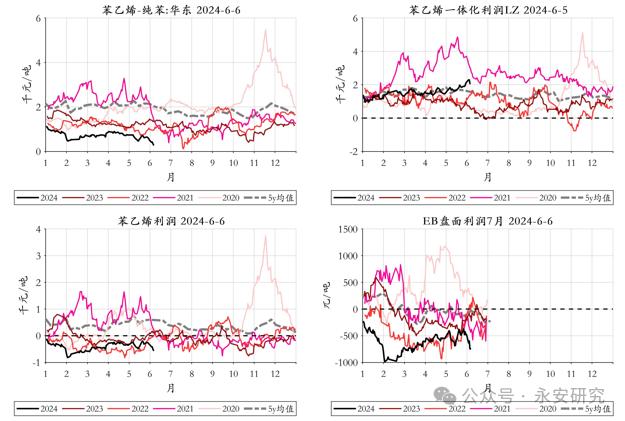 永安研究丨能化策略综述：6月震荡磨底，三季度逢低做多