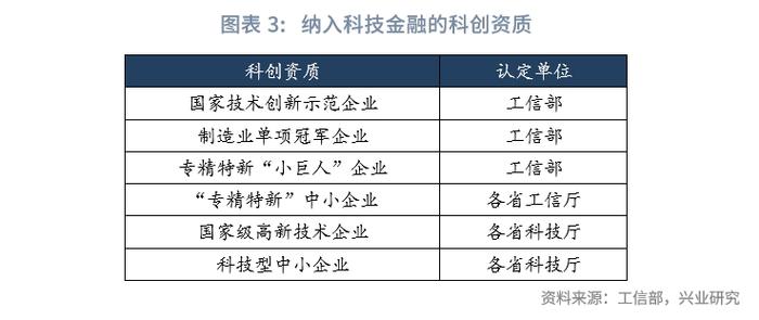 行业研究 | 科技金融行业分类探讨