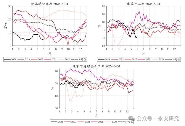 永安研究丨能化策略综述：6月震荡磨底，三季度逢低做多