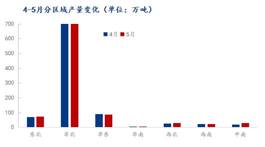 6月热轧带钢供应或继续维持高位，市场供需矛盾将逐渐升级