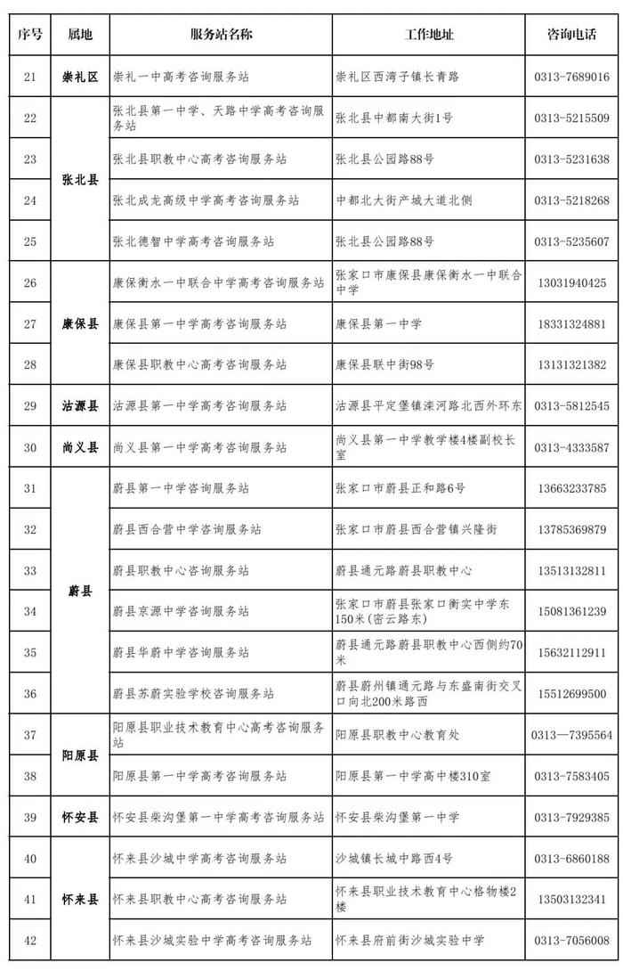 事关高考！张家口各县区咨询电话公布→