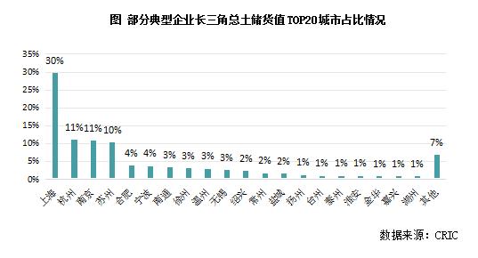 专题 | 长三角竞争新格局解析：2023年长三角地区土储排行榜