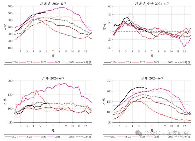 永安研究丨能化策略综述：6月震荡磨底，三季度逢低做多