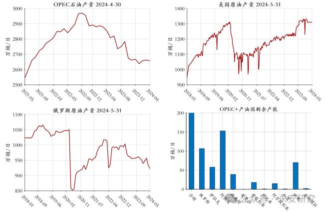 永安研究丨能化策略综述：6月震荡磨底，三季度逢低做多