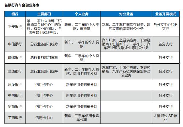 年鉴 | 银行汽融“急行军”高增长下存隐忧