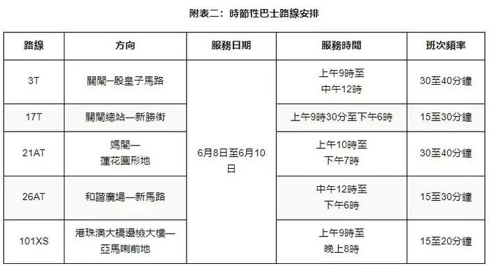 端午出行，注意这些高峰时段→