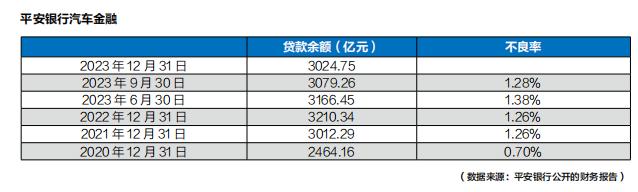 年鉴 | 银行汽融“急行军”高增长下存隐忧