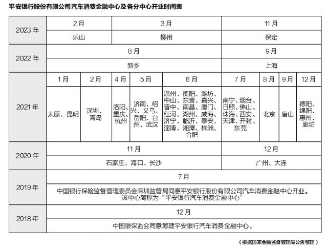 年鉴 | 银行汽融“急行军”高增长下存隐忧