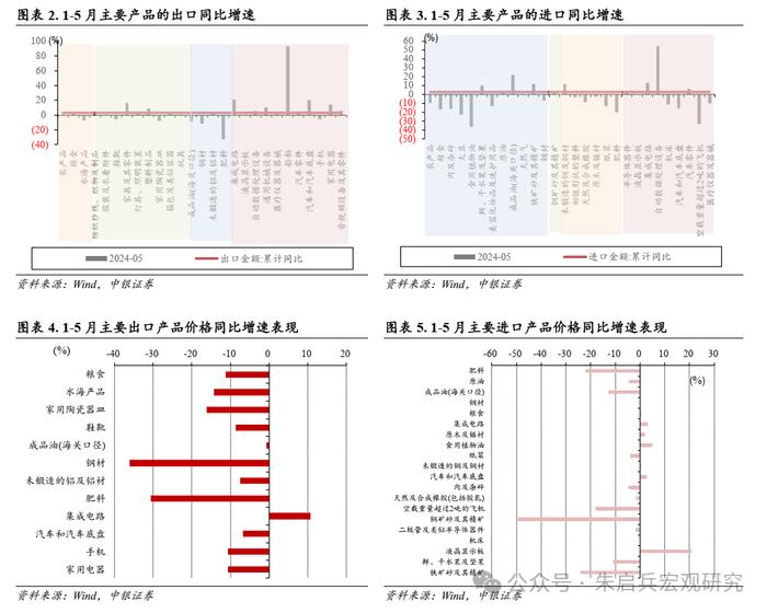 【中银宏观：1-5月进出口数据点评】需关注出口修复过程中的结构性问题