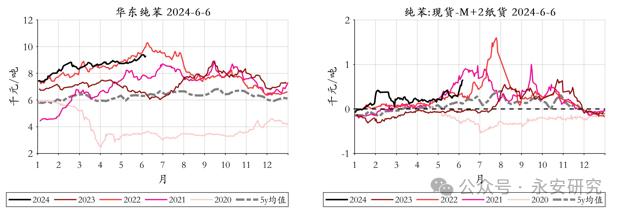 永安研究丨能化策略综述：6月震荡磨底，三季度逢低做多