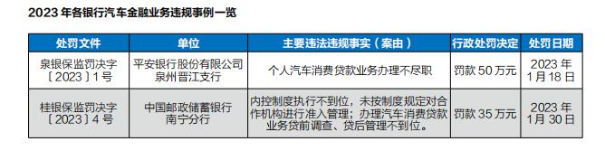 年鉴 | 银行汽融“急行军”高增长下存隐忧