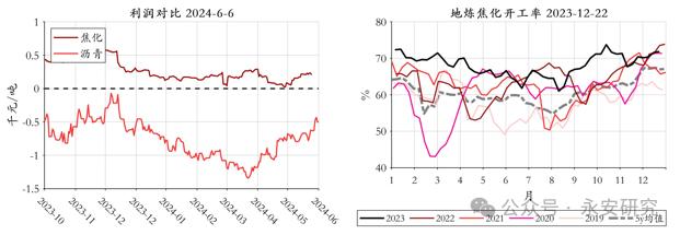 永安研究丨能化策略综述：6月震荡磨底，三季度逢低做多