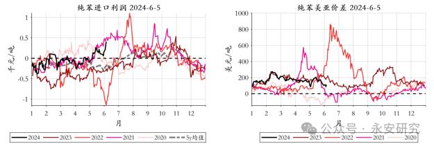 永安研究丨能化策略综述：6月震荡磨底，三季度逢低做多