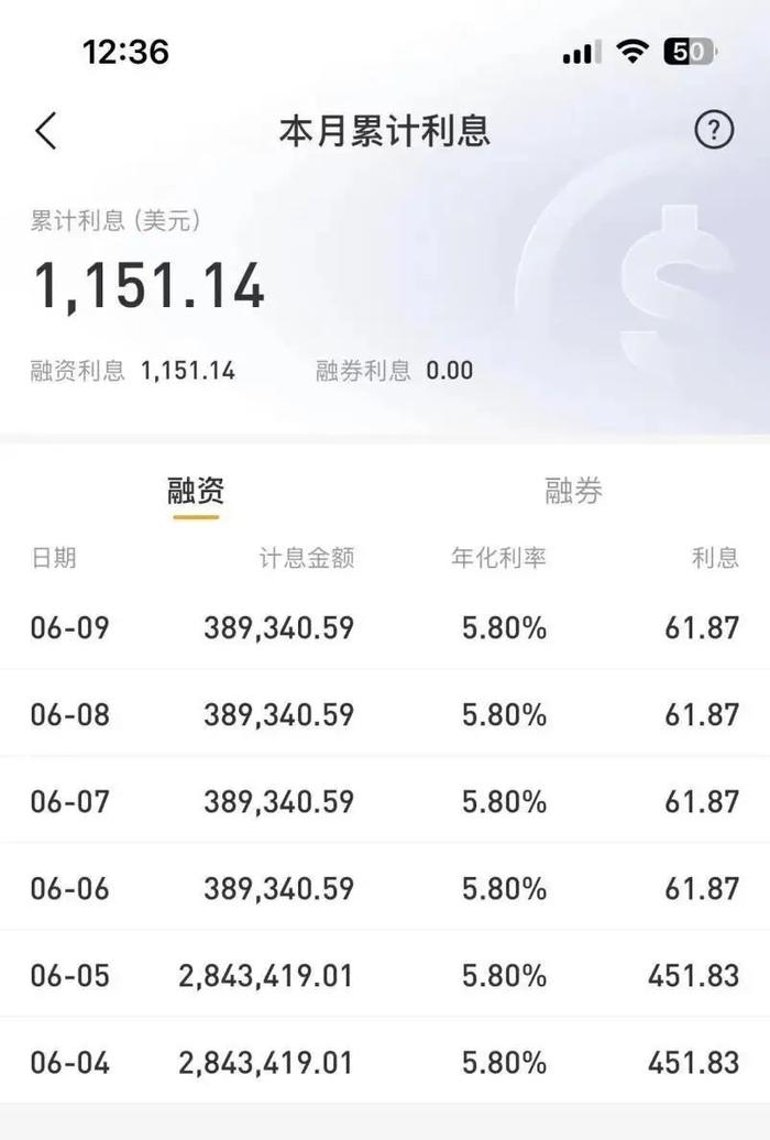 本金1300美元，他想抄底伯克希尔却高价成交，几分钟亏了近34万美元！被强平后欠了券商39万美元......