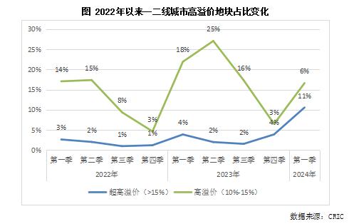 专题 | 长三角竞争新格局解析：2023年长三角地区土储排行榜