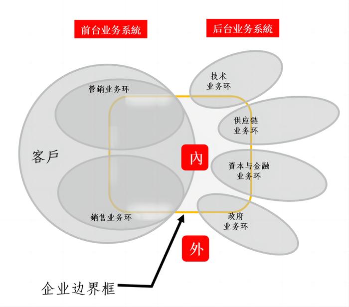 10年调研2000多家企业，他发现了生意成败的密码｜中企荐读