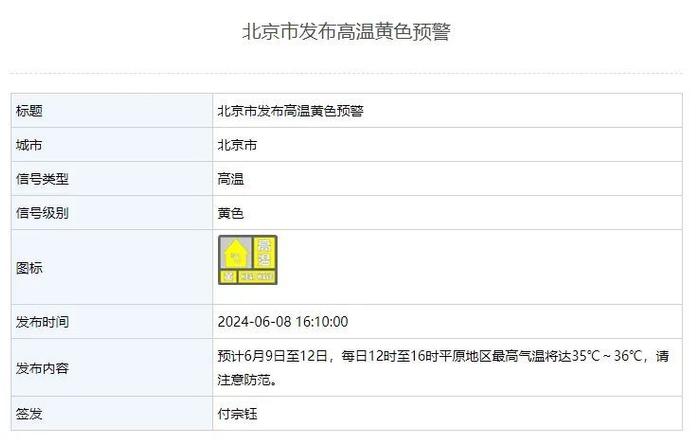 北京市发布高温黄色预警，端午假期天气晴晒