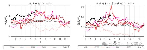 永安研究丨能化策略综述：6月震荡磨底，三季度逢低做多