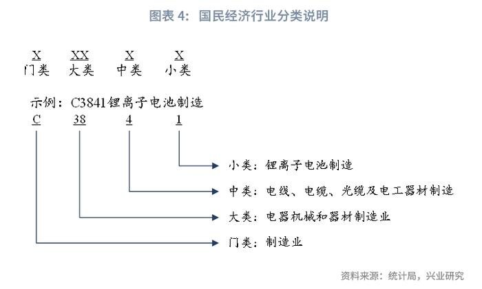 行业研究 | 科技金融行业分类探讨