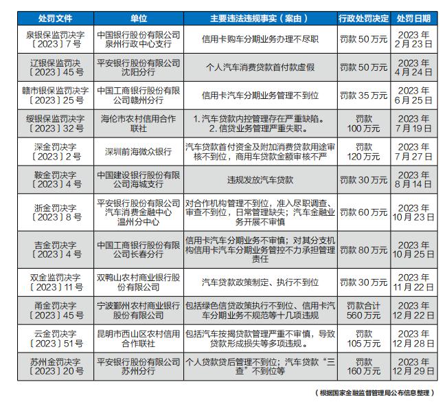 年鉴 | 银行汽融“急行军”高增长下存隐忧