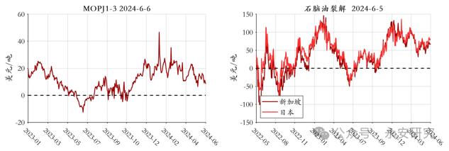 永安研究丨能化策略综述：6月震荡磨底，三季度逢低做多