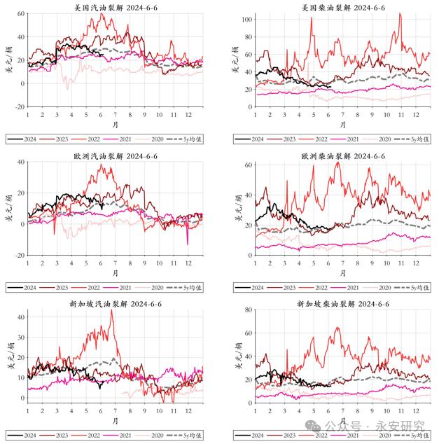 永安研究丨能化策略综述：6月震荡磨底，三季度逢低做多