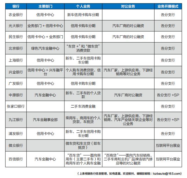 年鉴 | 银行汽融“急行军”高增长下存隐忧