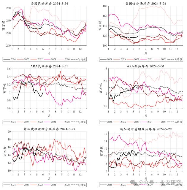 永安研究丨能化策略综述：6月震荡磨底，三季度逢低做多