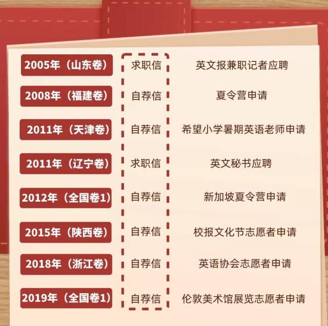 今天李华又现身了！让考生帮忙写信29年，他到底是谁？