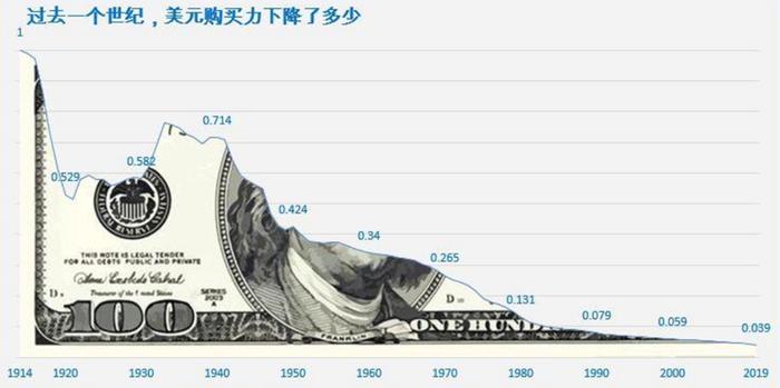 10分钟读懂黄金：当下时点还能买吗？