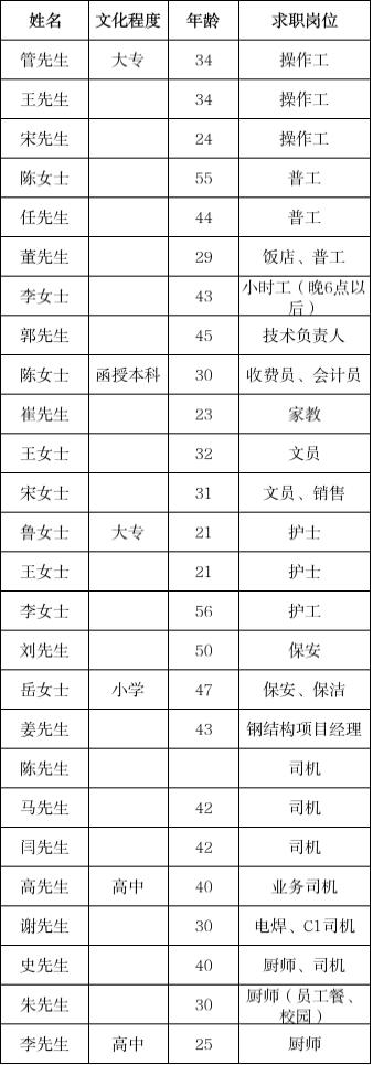 濮阳最新招聘46人！找工作的快看！