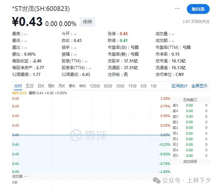 前地产巨头ST世茂退市/6月14日摘牌