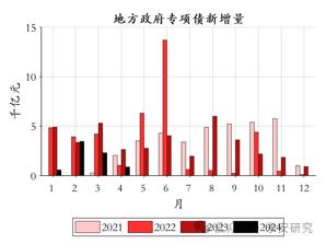 永安研究丨能化策略综述：6月震荡磨底，三季度逢低做多