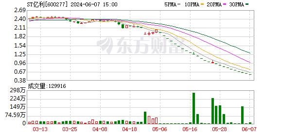 已锁定退市！39亿存款可能“消失”