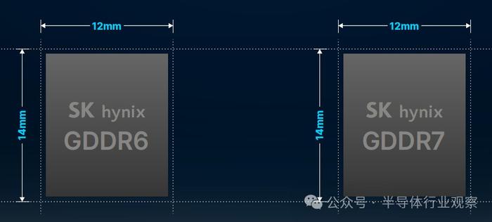 三星、美光和SK海力士均提供GDDR7内存样品！ GDDR 7大战即将拉开序幕