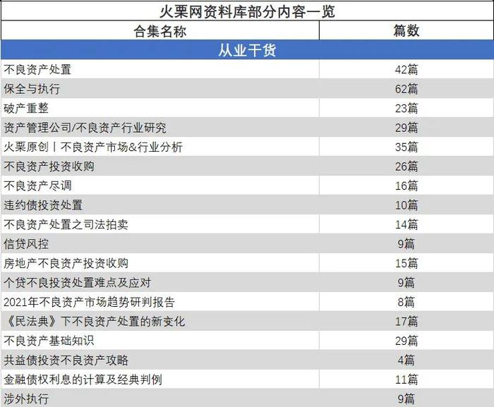 不良资产2024年高考试卷！80分以上能当高管