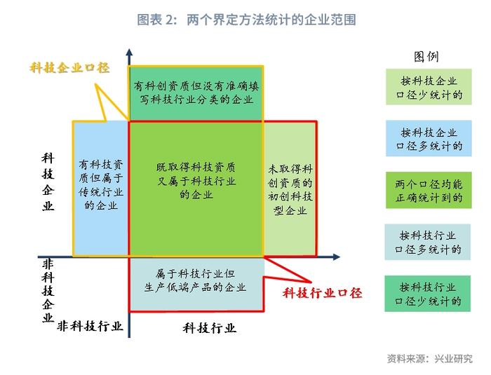 行业研究 | 科技金融行业分类探讨