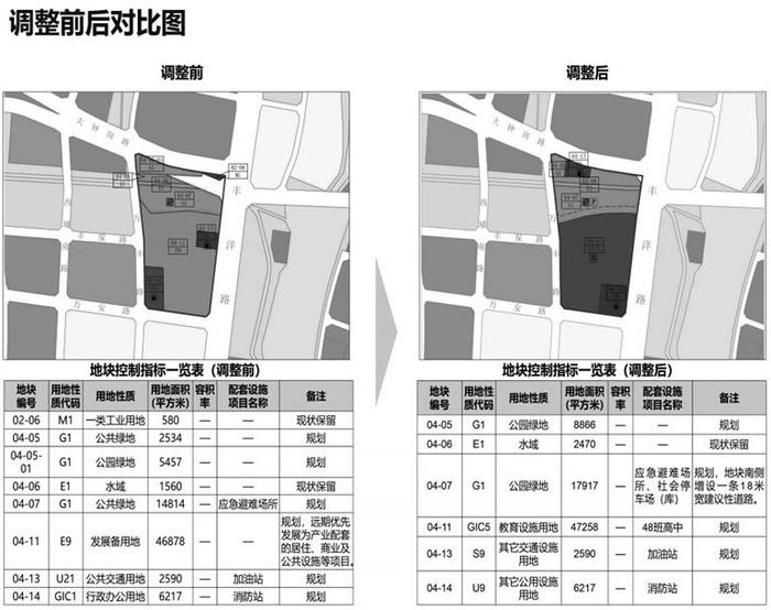 深圳市规划和自然资源局宝安管理局关于[立新水库北地区]法定图则04-11、04-13等地块规划调整的公示
