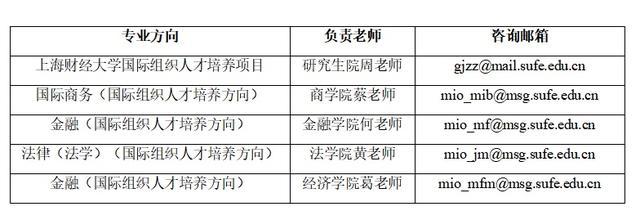 SUFE国际组织人才培养项目2024年度夏令营开始报名啦~