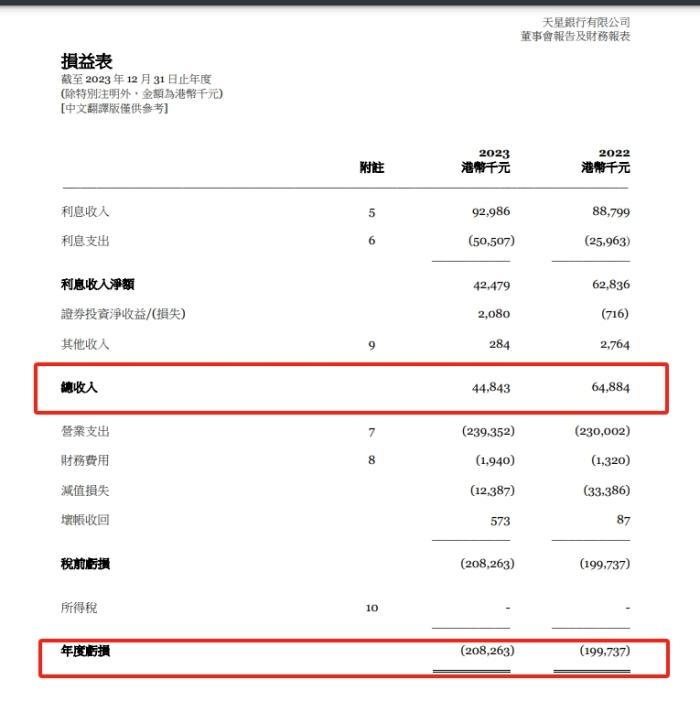 互联网券商大动作，富途成香港虚拟银行天星银行二股东