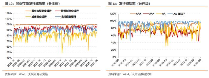 CD利率震荡回升——同业存单周度跟踪（2024-06-08）