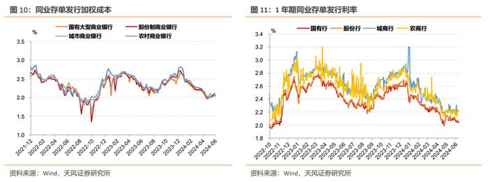 CD利率震荡回升——同业存单周度跟踪（2024-06-08）