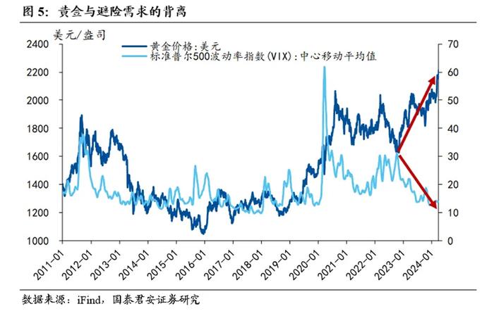 10分钟读懂黄金：当下时点还能买吗？