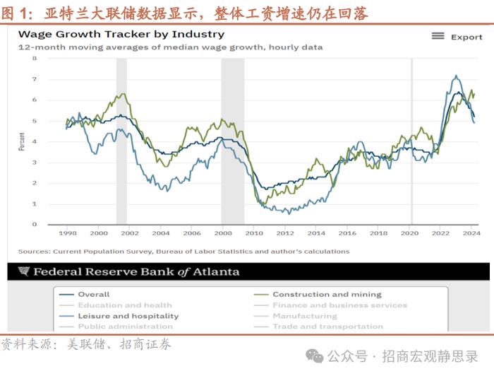 招商宏观 | 尽管非农超预期——美国5月就业数据分析