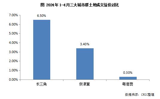 专题 | 长三角竞争新格局解析：2023年长三角地区土储排行榜