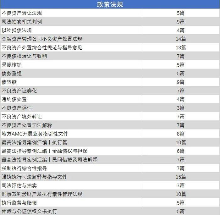 不良资产2024年高考试卷！80分以上能当高管