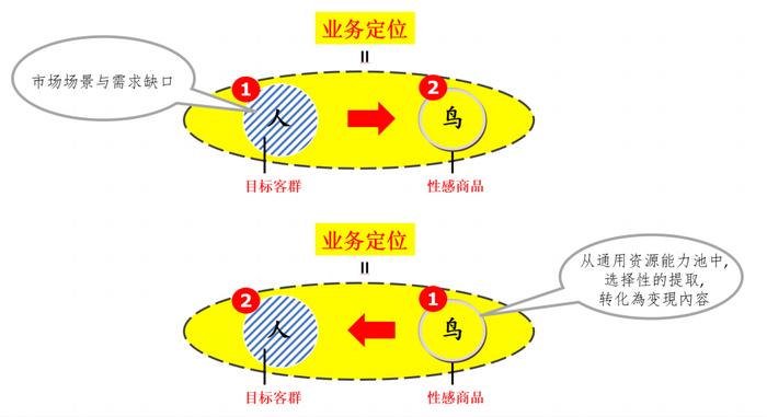 10年调研2000多家企业，他发现了生意成败的密码｜中企荐读