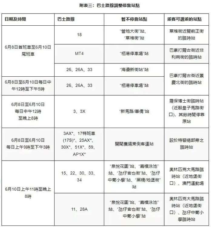 端午出行，注意这些高峰时段→