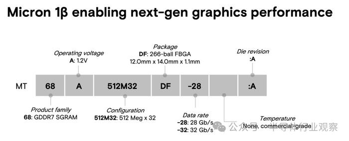 三星、美光和SK海力士均提供GDDR7内存样品！ GDDR 7大战即将拉开序幕