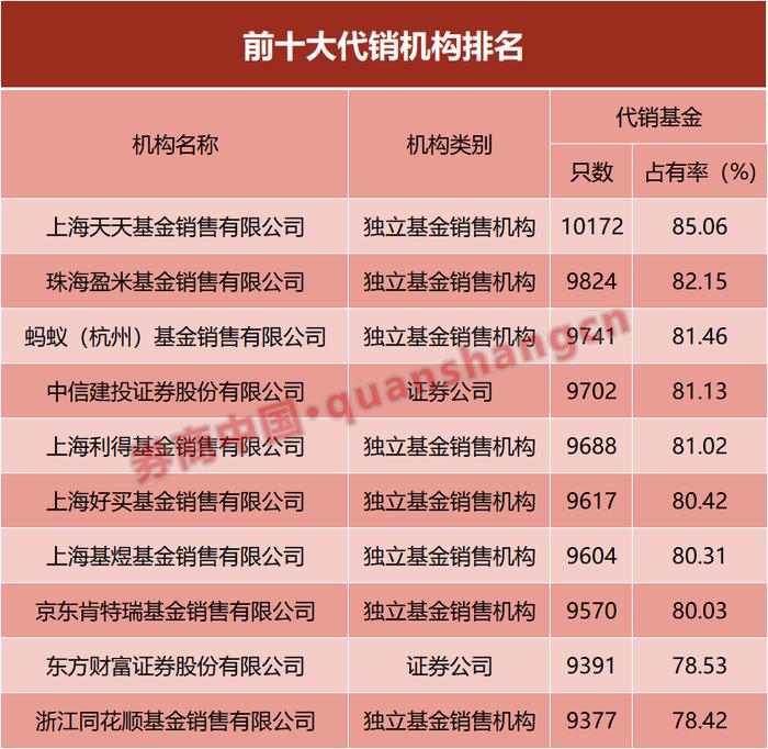 又见公募送“分手信”！终止这家公司代销所有基金